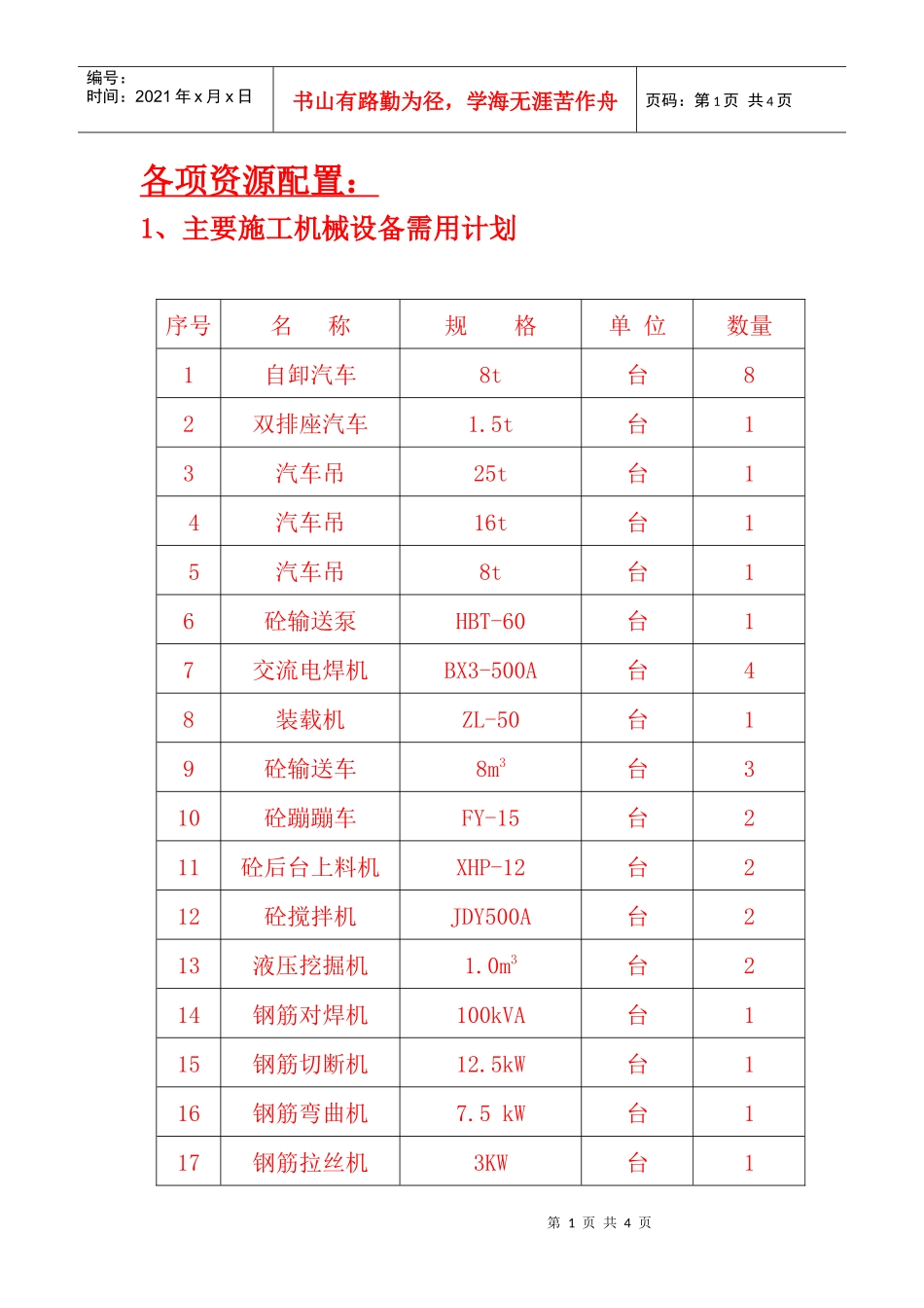 石灰工程各项资源配置_第1页