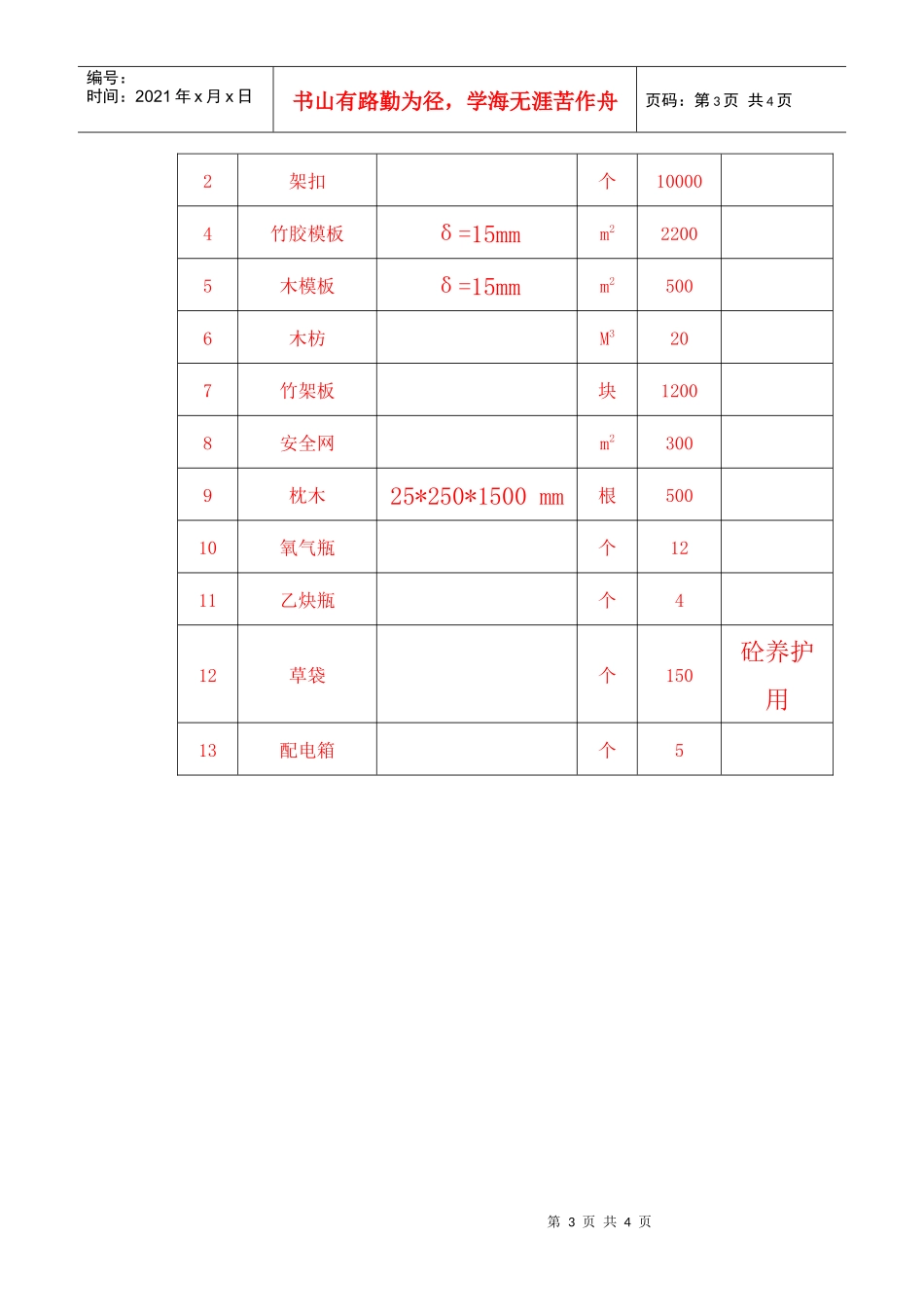 石灰工程各项资源配置_第3页