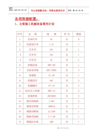 石灰工程各项资源配置