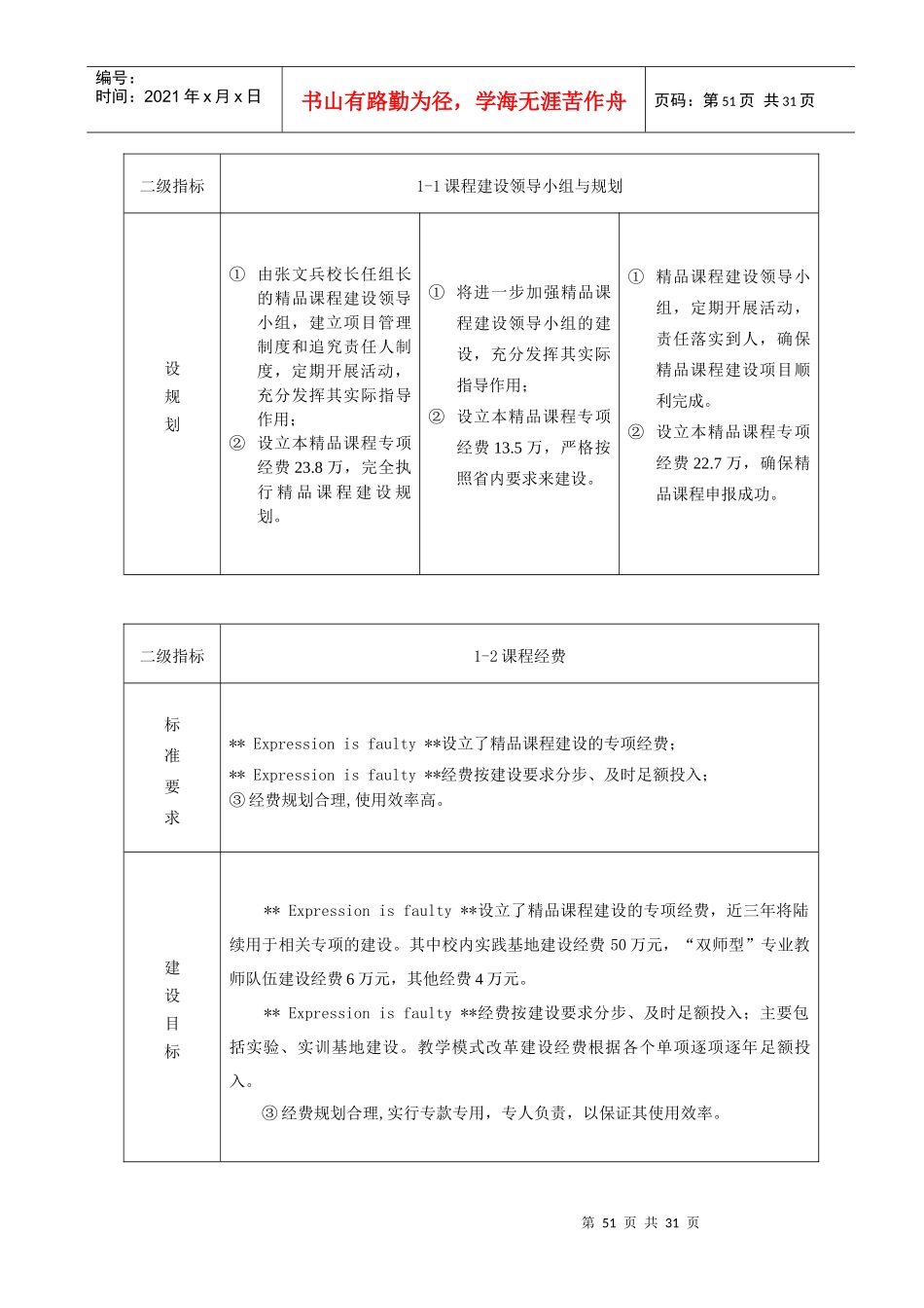 电工基础精品课程项目建设规划_第2页