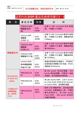 益众科技DSP产品系统使用导引(一)