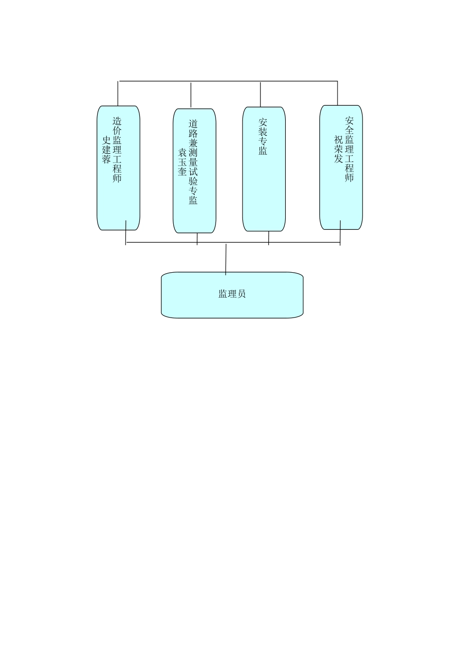 监理工作报告(DOC22页)_第3页