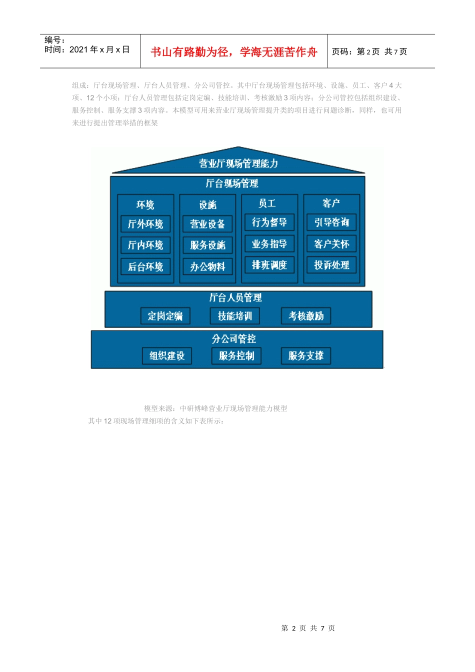 电信运营商营业厅现场管理体系与方法_第2页