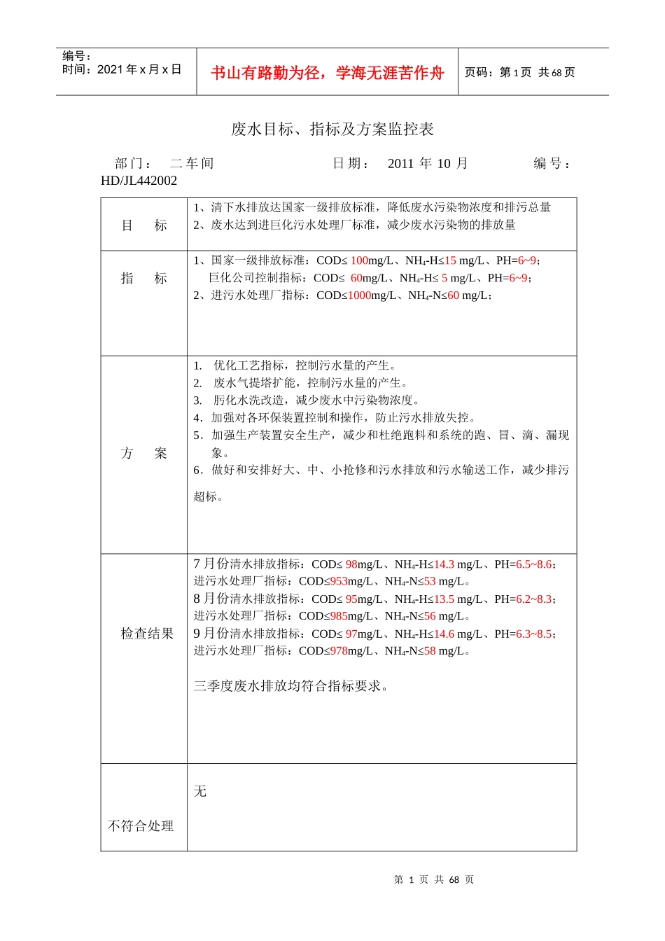 目标、指标及方案监控表_第1页