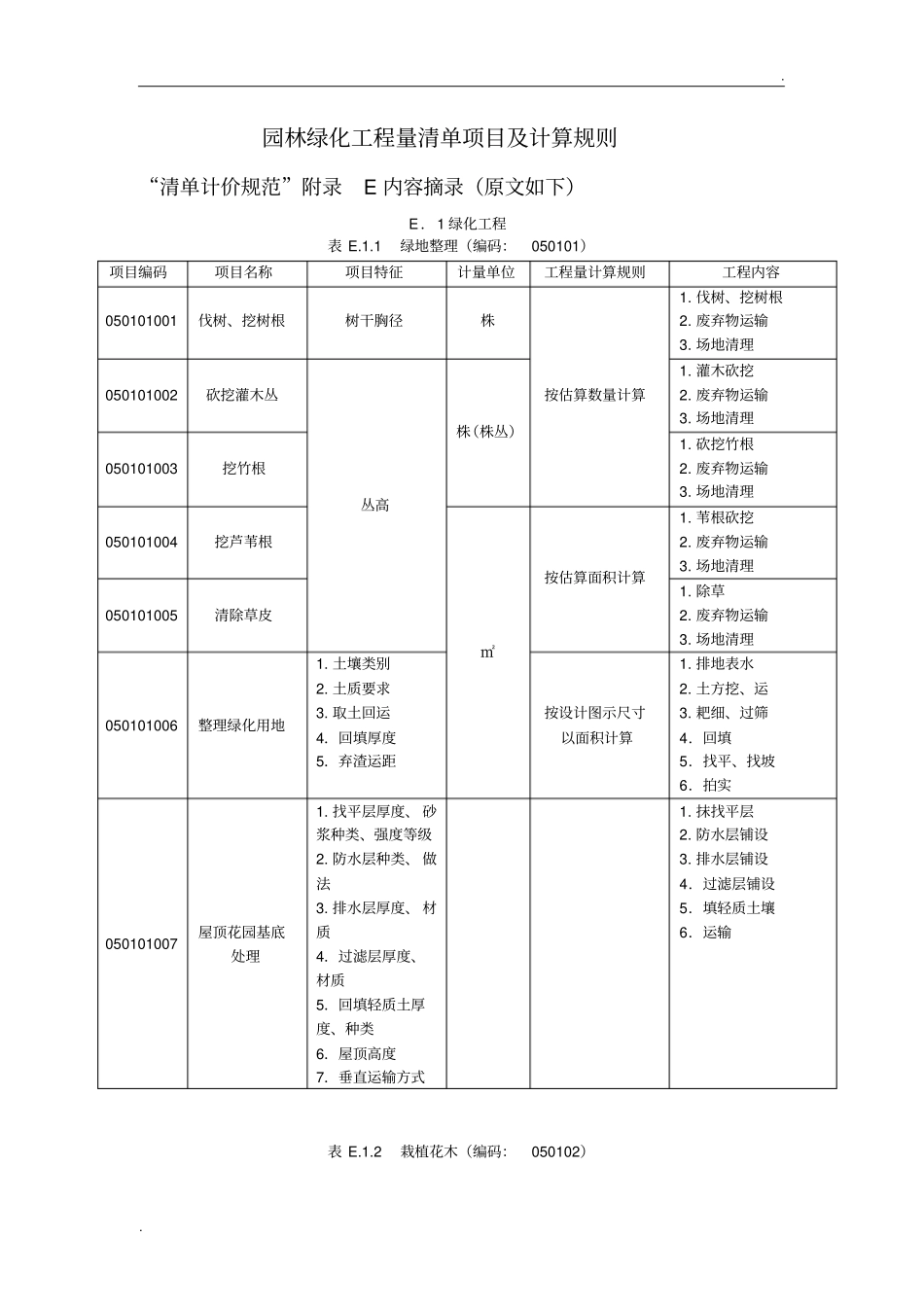 园林绿化工程量清单项目及计算规则_第1页