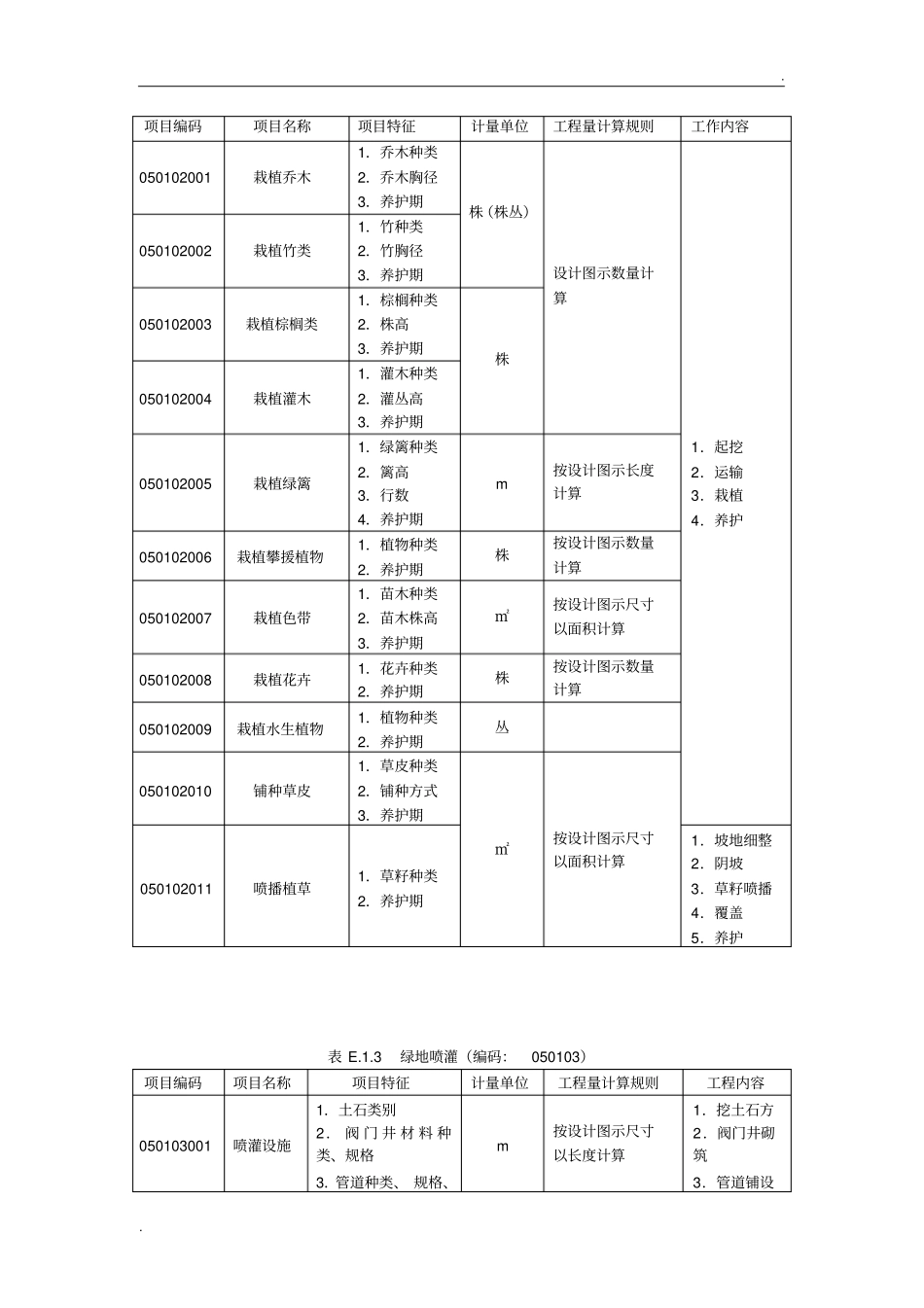 园林绿化工程量清单项目及计算规则_第2页