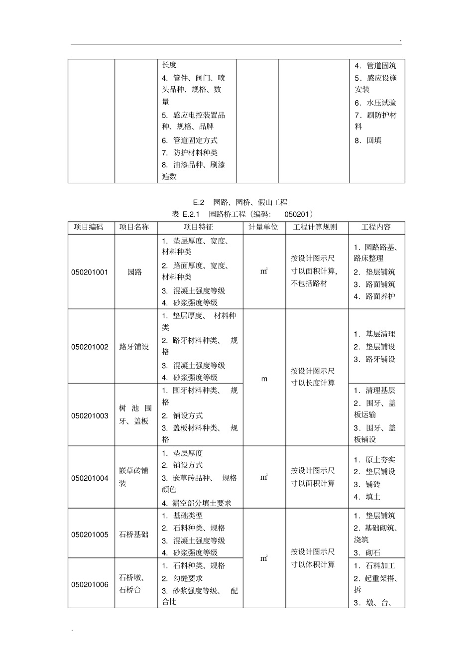 园林绿化工程量清单项目及计算规则_第3页