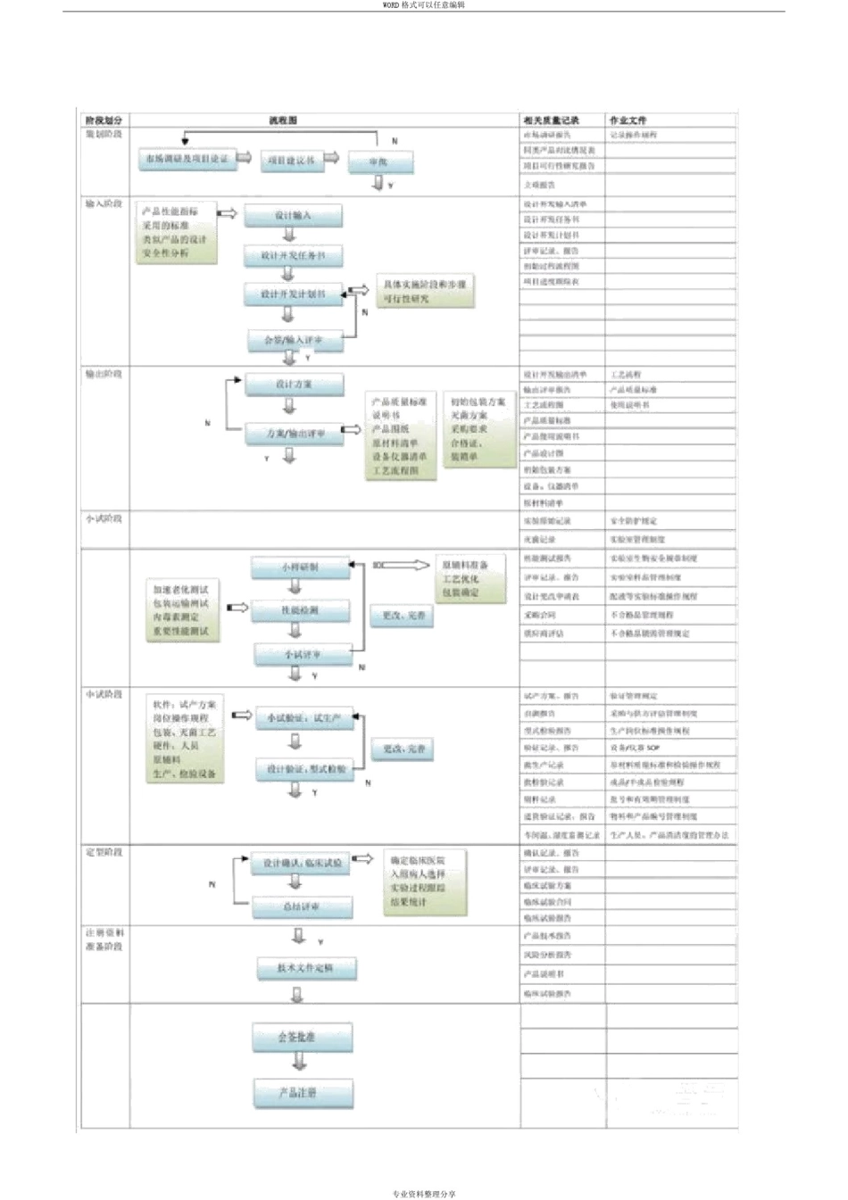 医疗器械从研发到上市需要花费地时间费用_第2页