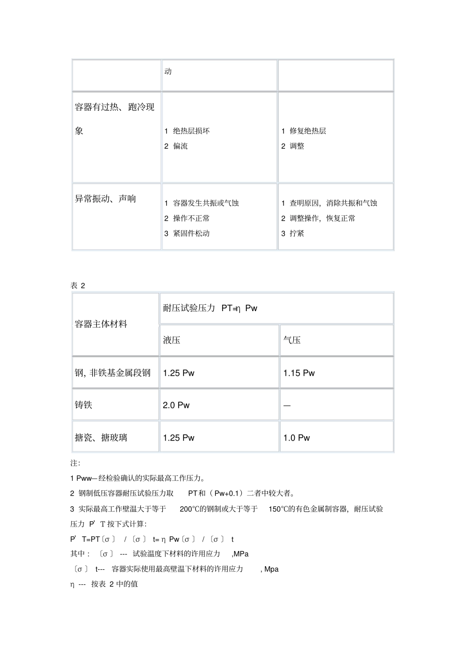 压力容器维护检修规程_第3页