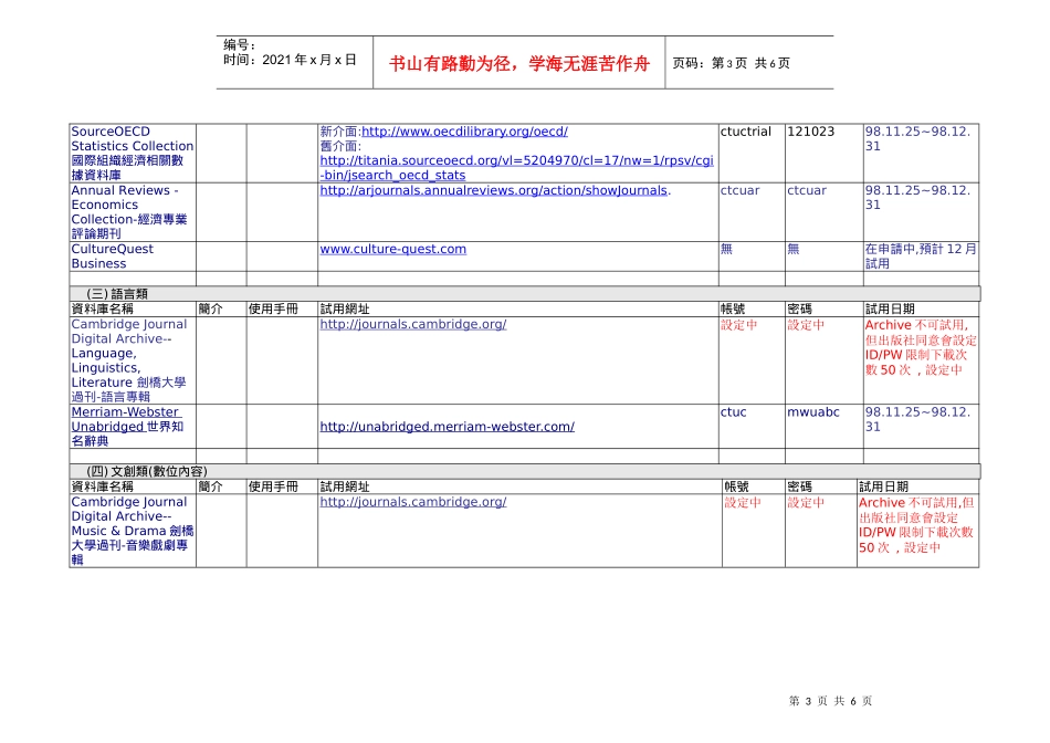电子资源试用说明(长智文化事业有限公司有问题联络王_第3页