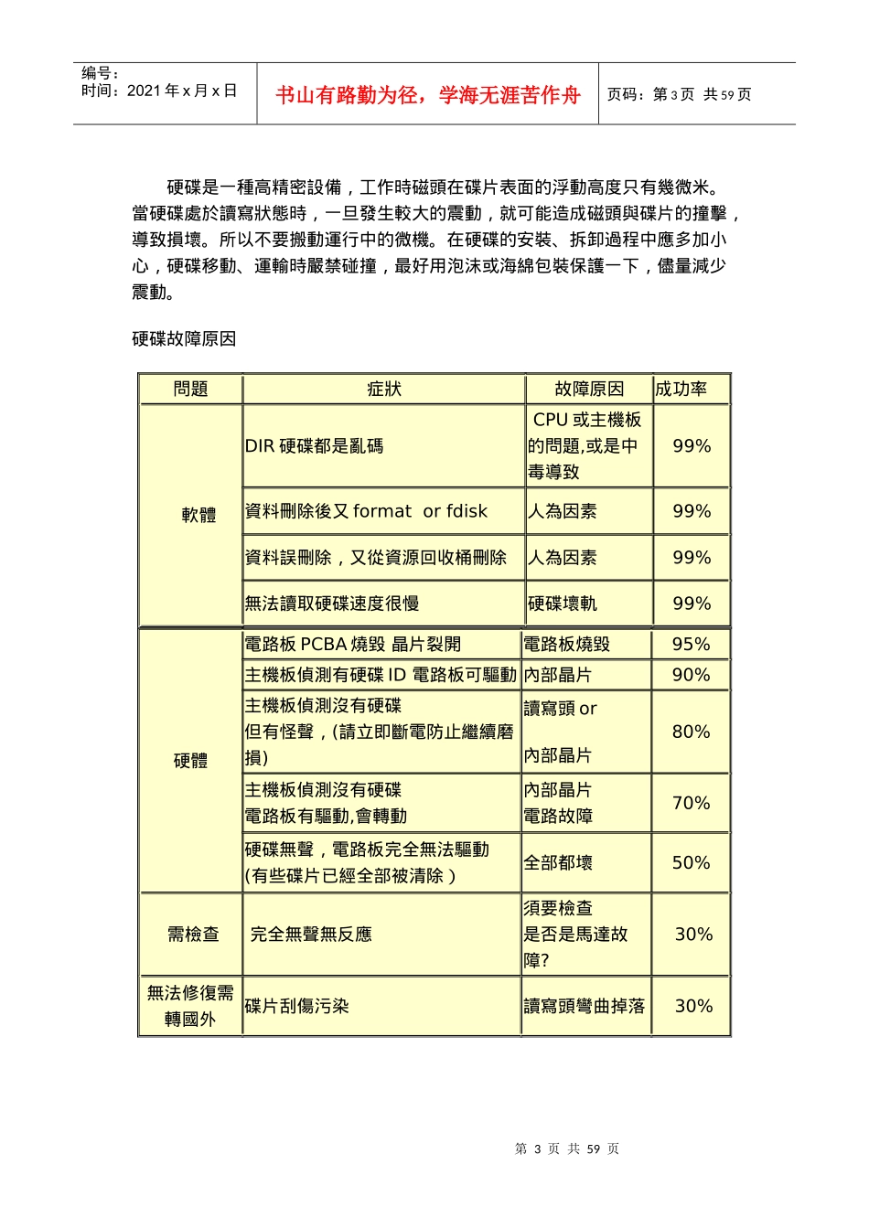 硬碟运作原理_第3页