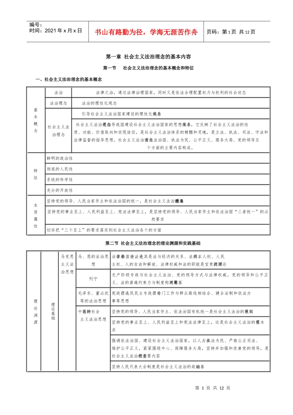 社会主义法治理念背诵终结版_第1页