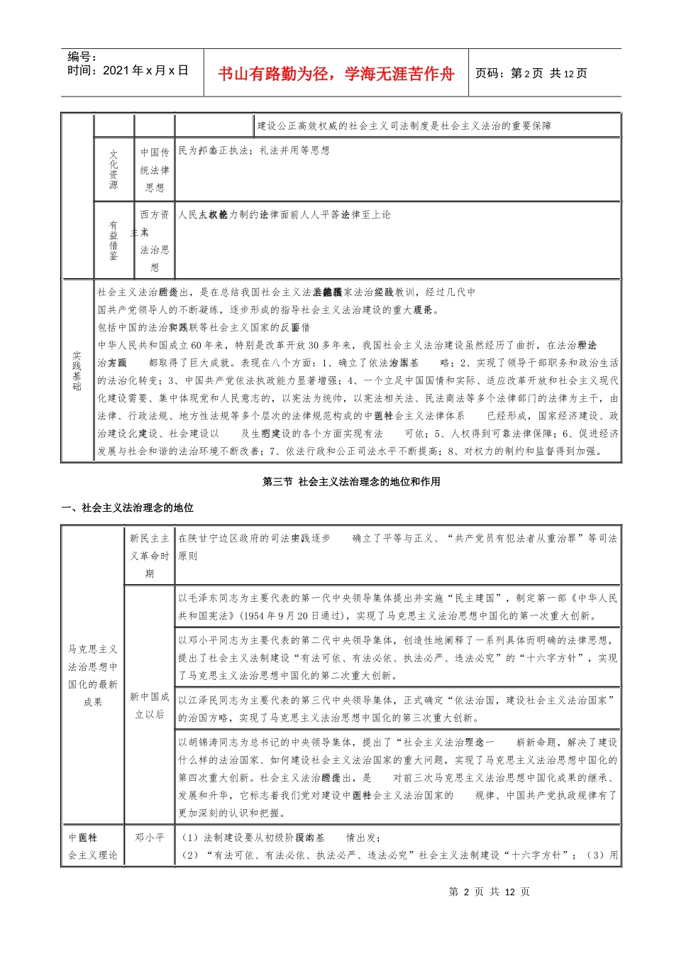 社会主义法治理念背诵终结版_第2页