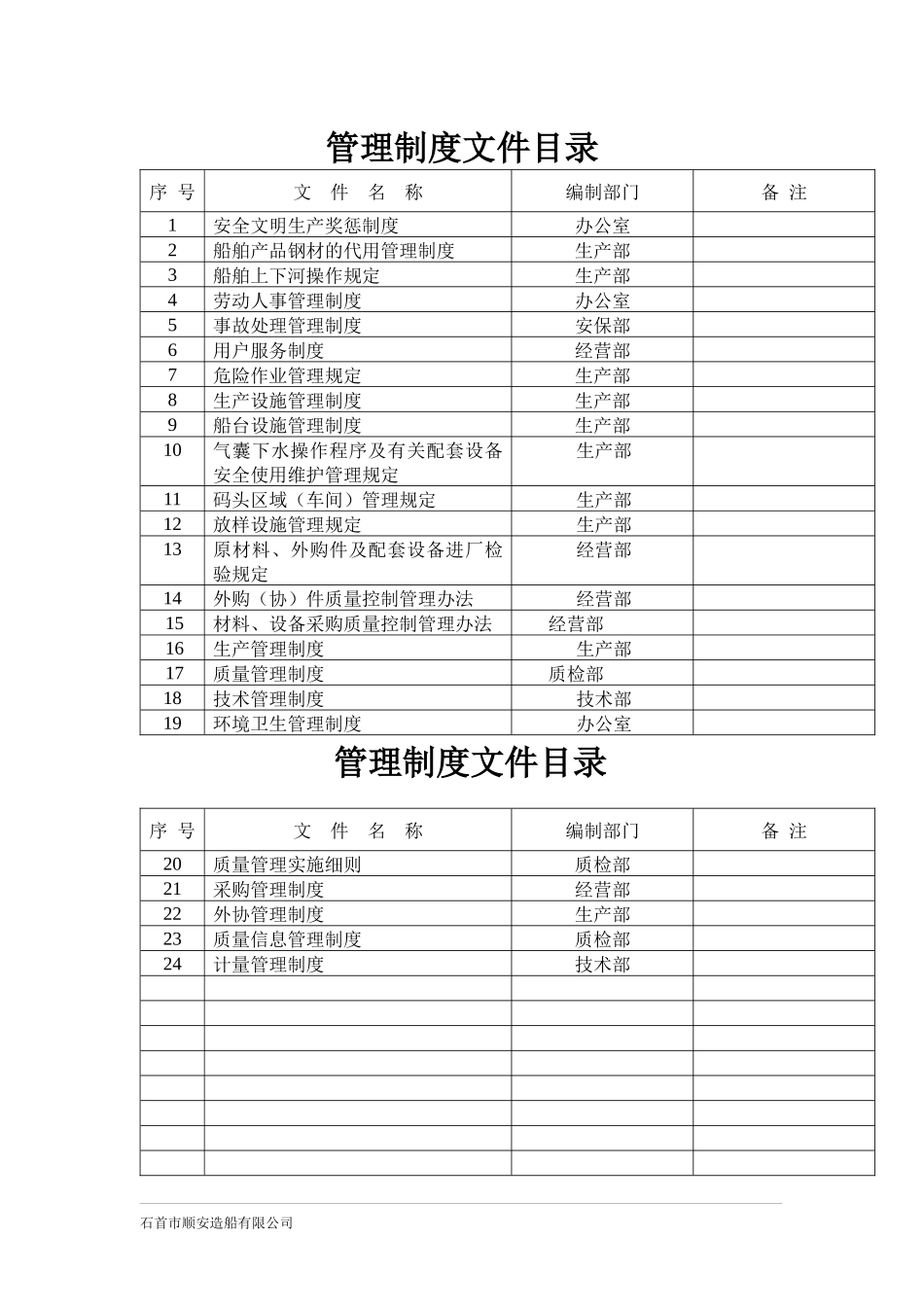 石首市顺安造船有限公司企业管理制度[1]_第2页