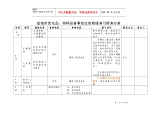 盐城市阜宁县危化品事故应急救援演习推演方案