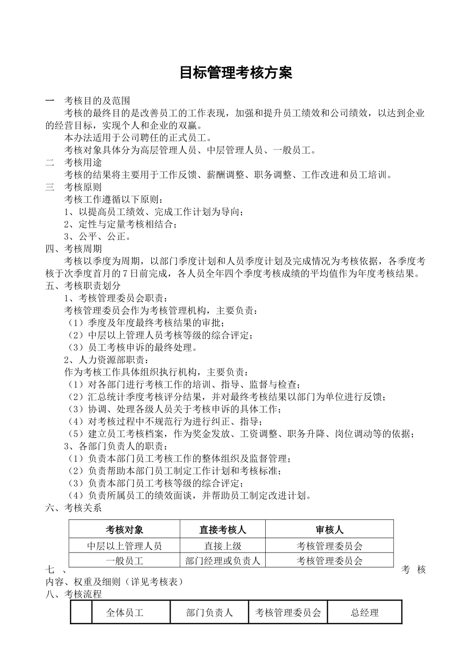 目标管理考核方案(1)_第1页