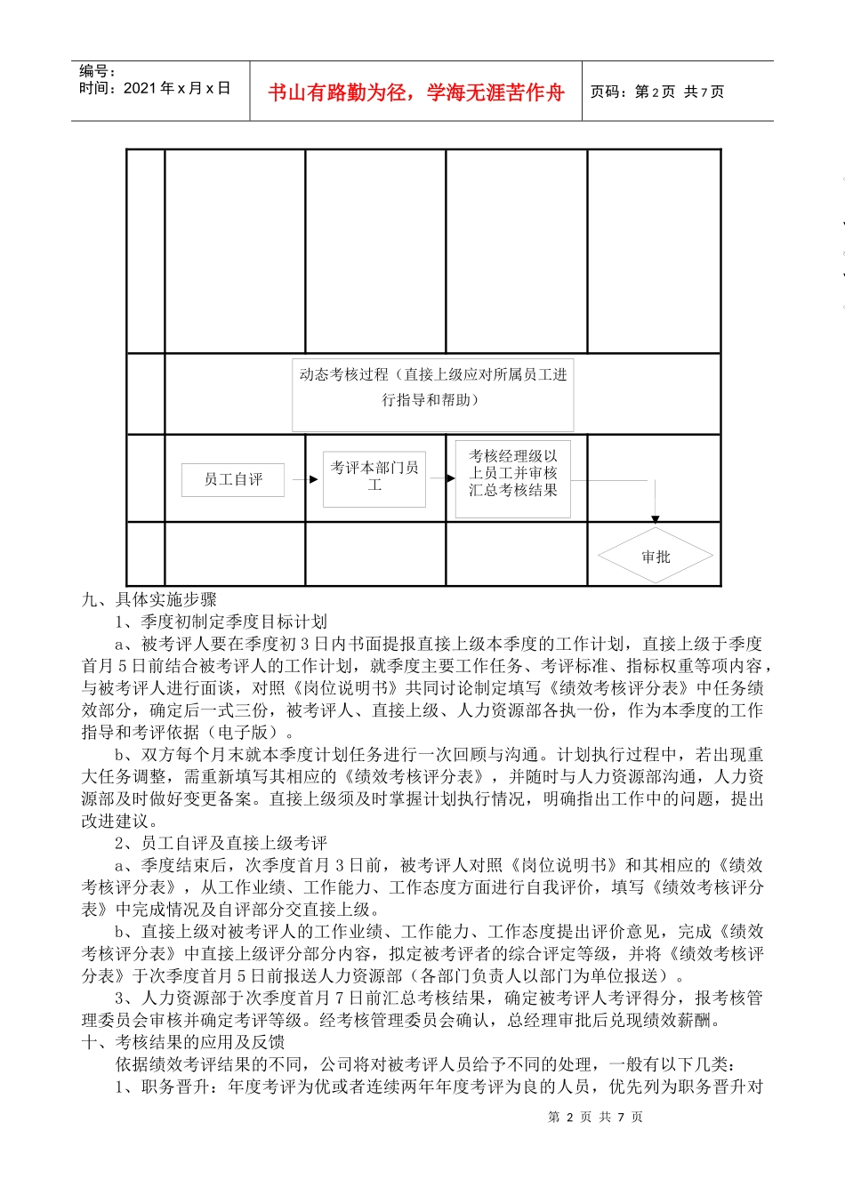 目标管理考核方案(1)_第2页