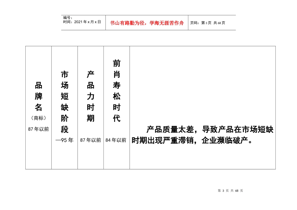 白沙品牌的诊断规划_第3页