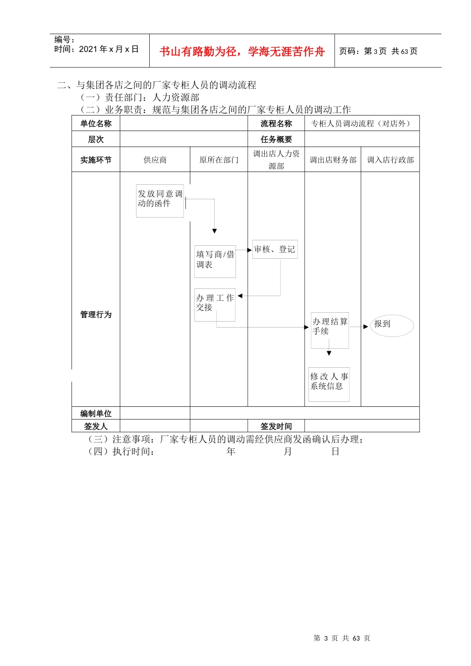 百货公司运营管理操盘全流程全套操作_第3页