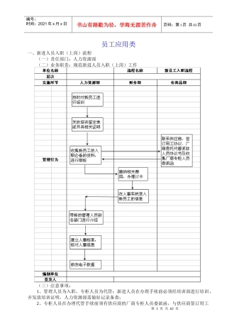 百货公司运营管理操盘全流程全套操作