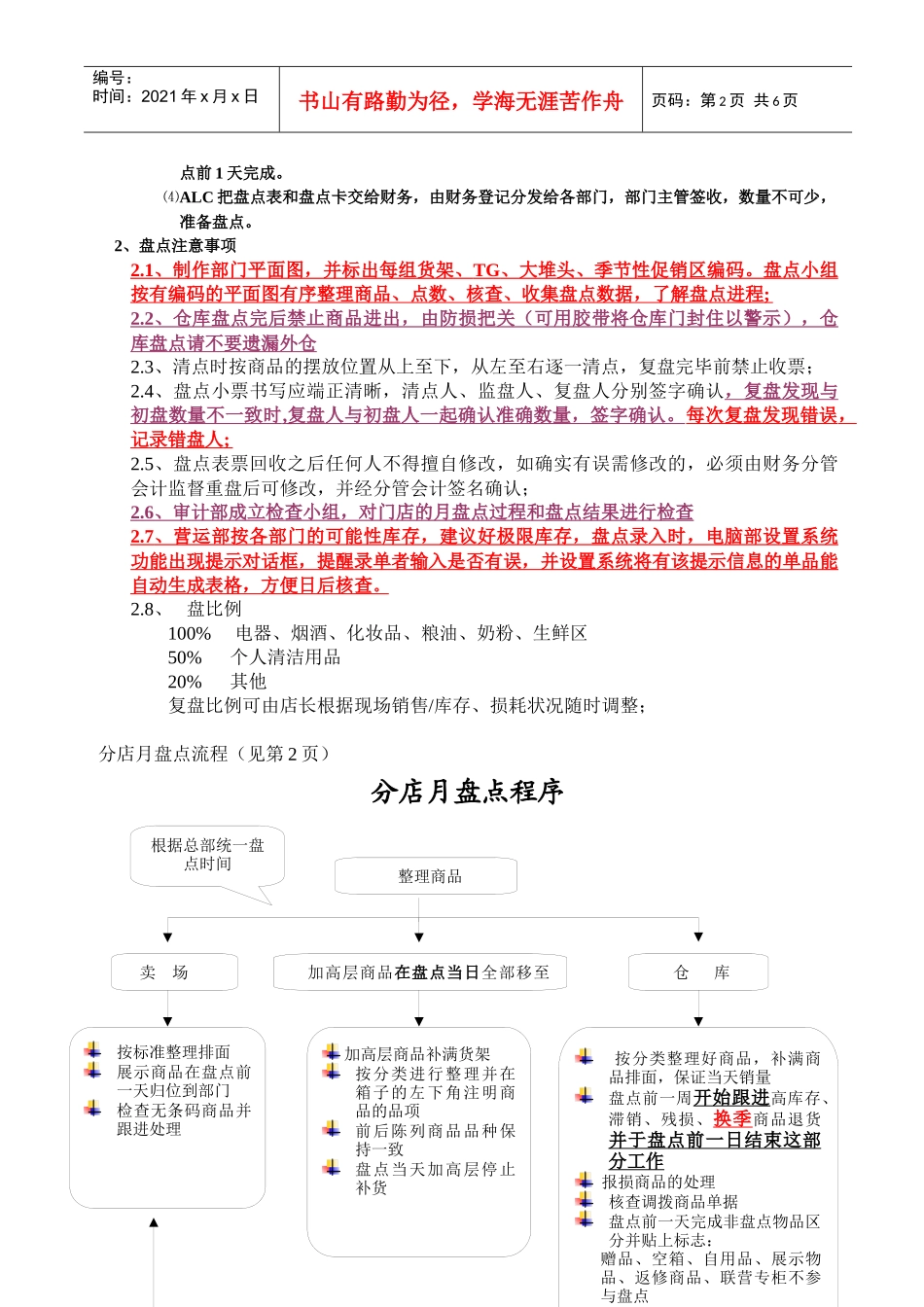 盘点流程2-新一佳_第2页