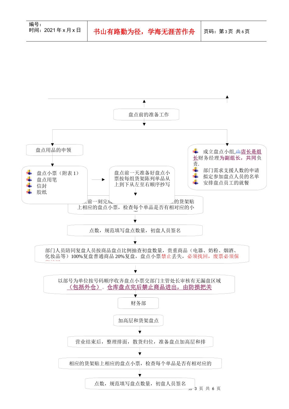 盘点流程2-新一佳_第3页