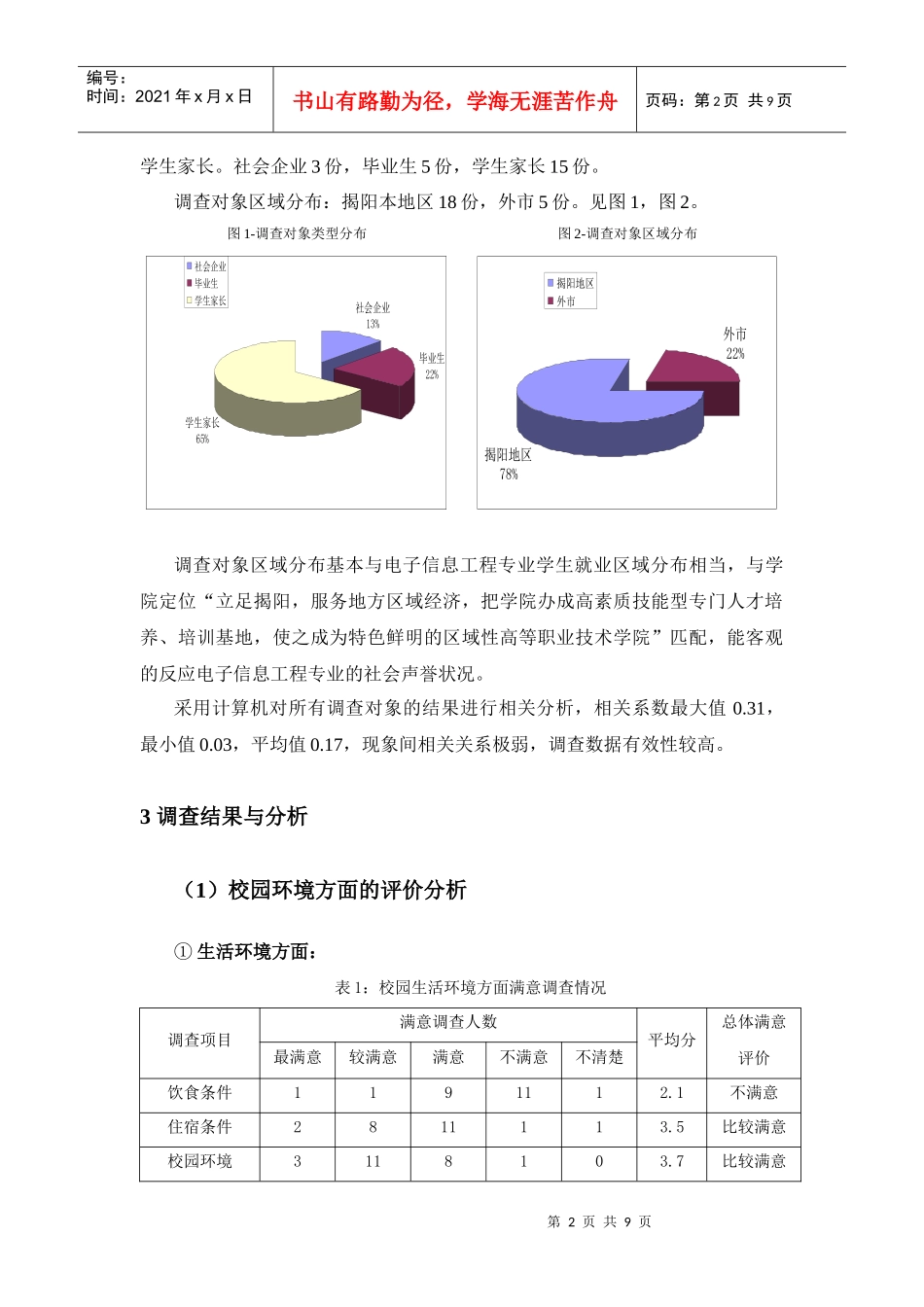 电子专业社会声誉调查分析报告_第2页