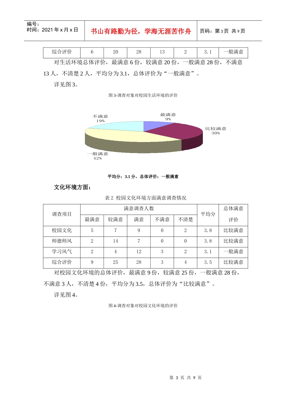 电子专业社会声誉调查分析报告_第3页