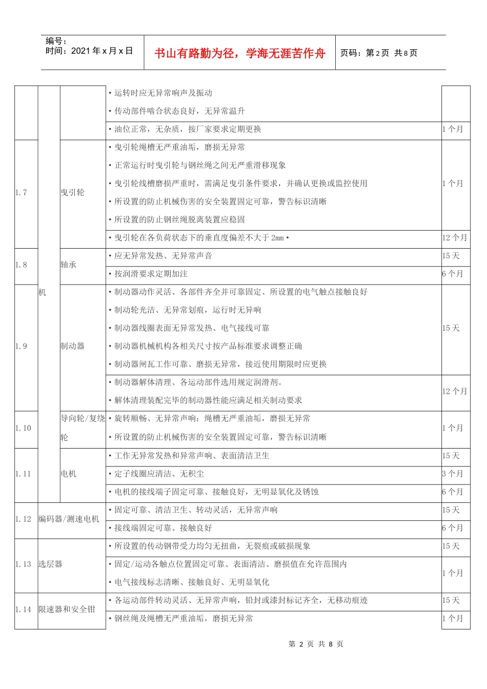 电梯定期保养项目表_第2页