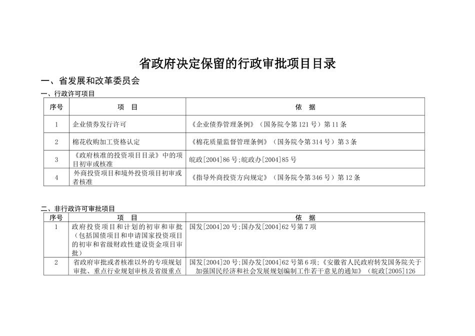 省政府决定保留的行政审批项目目录-发改委（行政许可类）_第1页