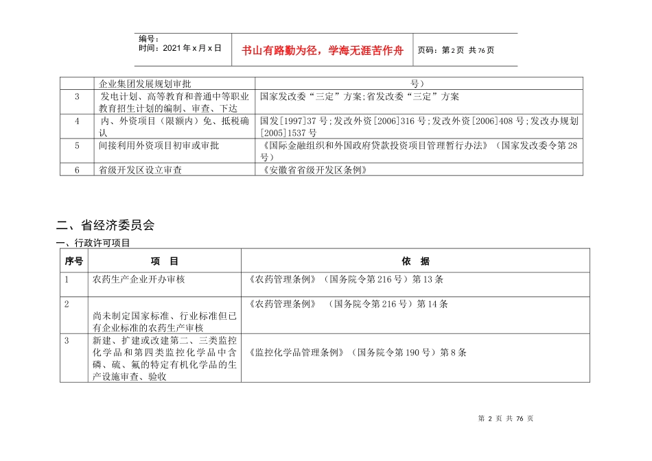 省政府决定保留的行政审批项目目录-发改委（行政许可类）_第2页