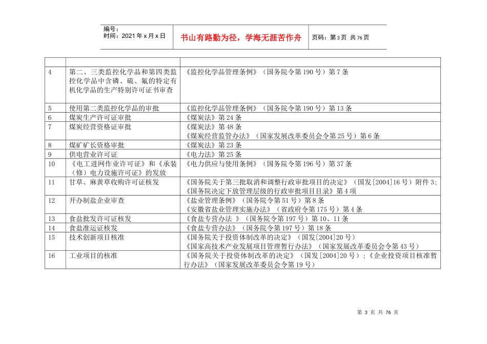 省政府决定保留的行政审批项目目录-发改委（行政许可类）_第3页
