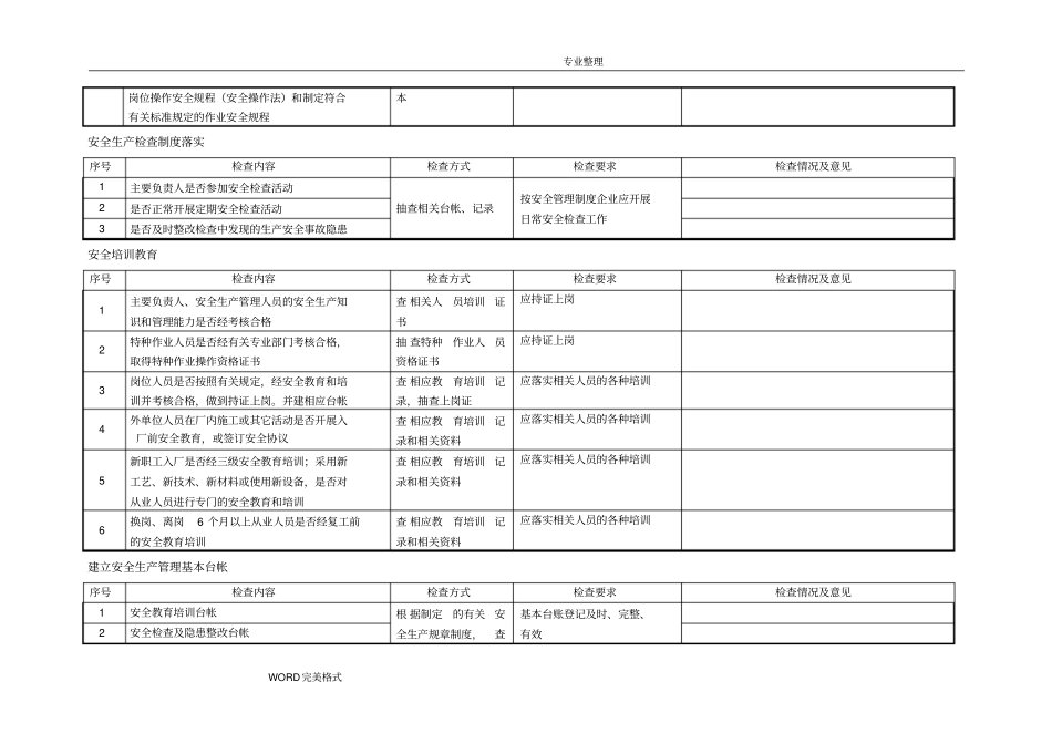 危险化学品安全检查记录文本表_第2页