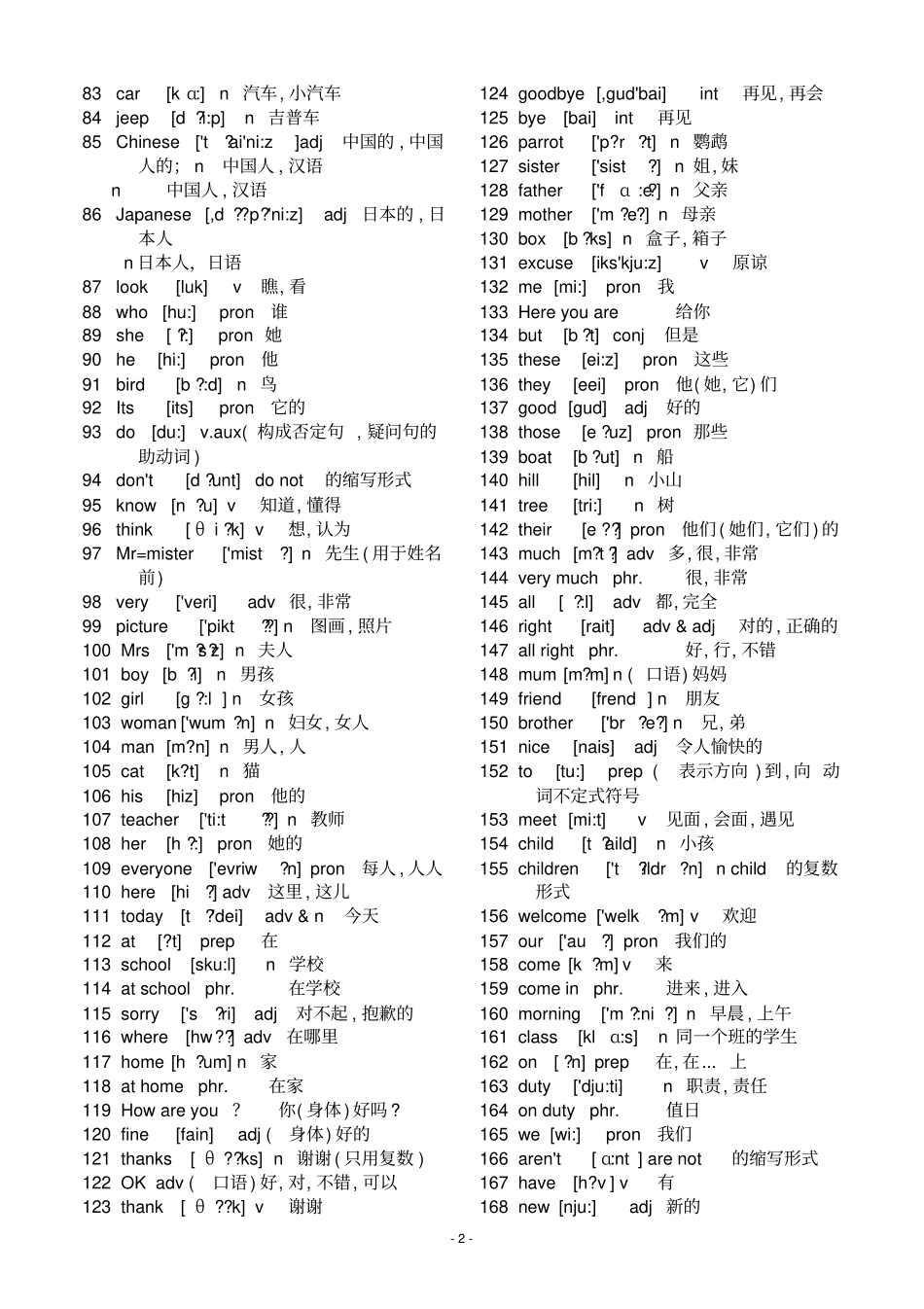 初中英语单词+词组大全_第2页