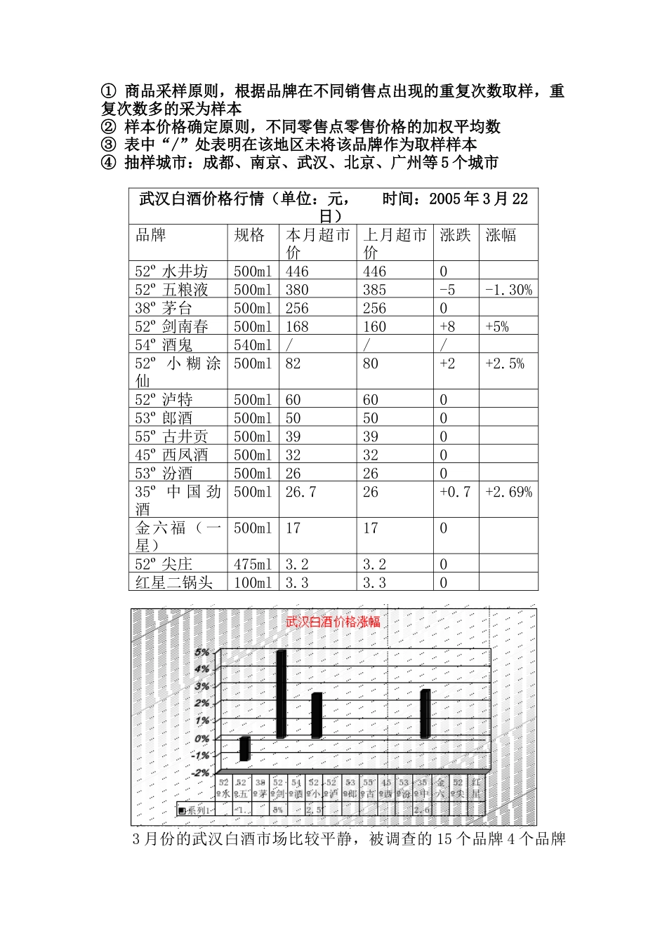 白酒行业市场分析报告（3月）_第2页