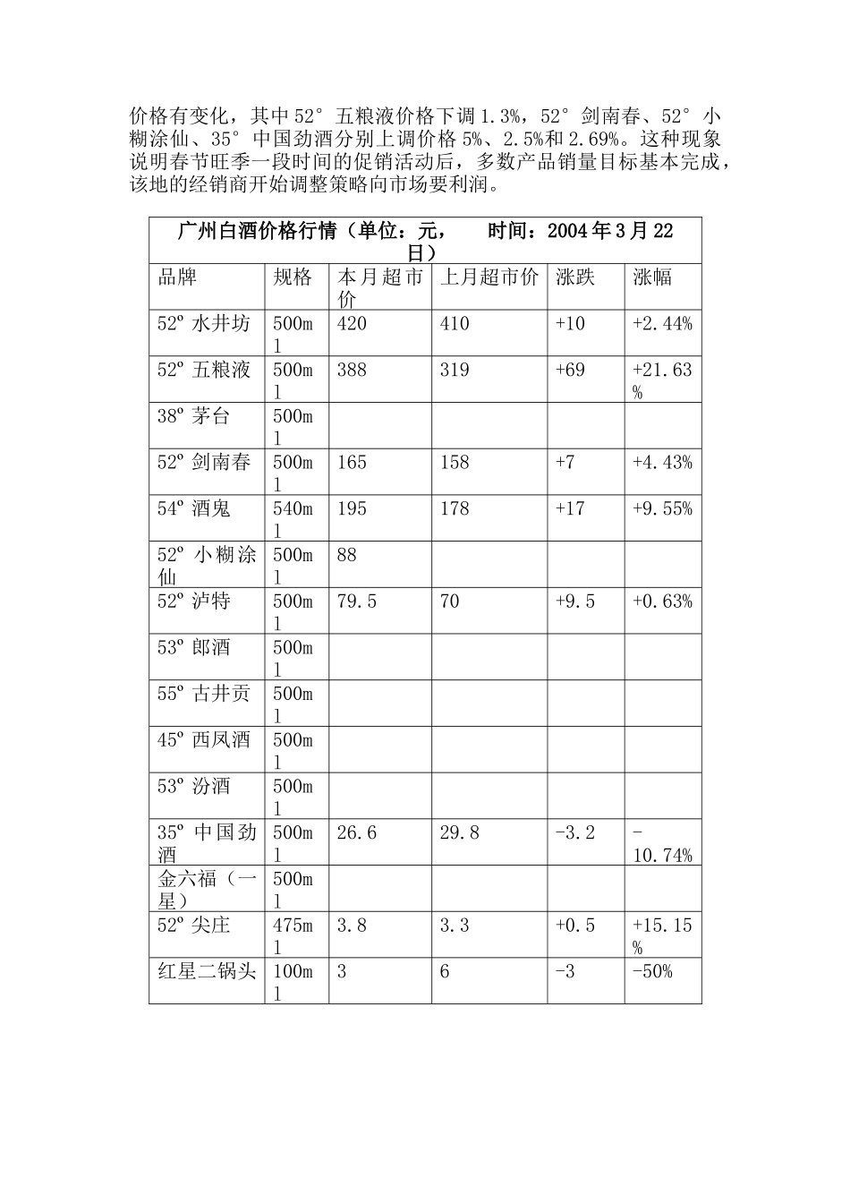 白酒行业市场分析报告（3月）_第3页