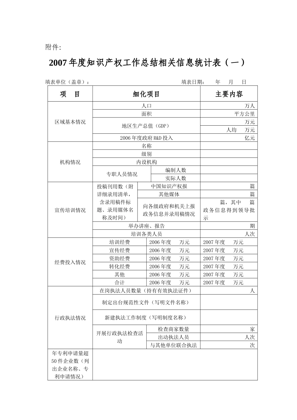 知识产权工作总结相关信息统计表（一）_第1页