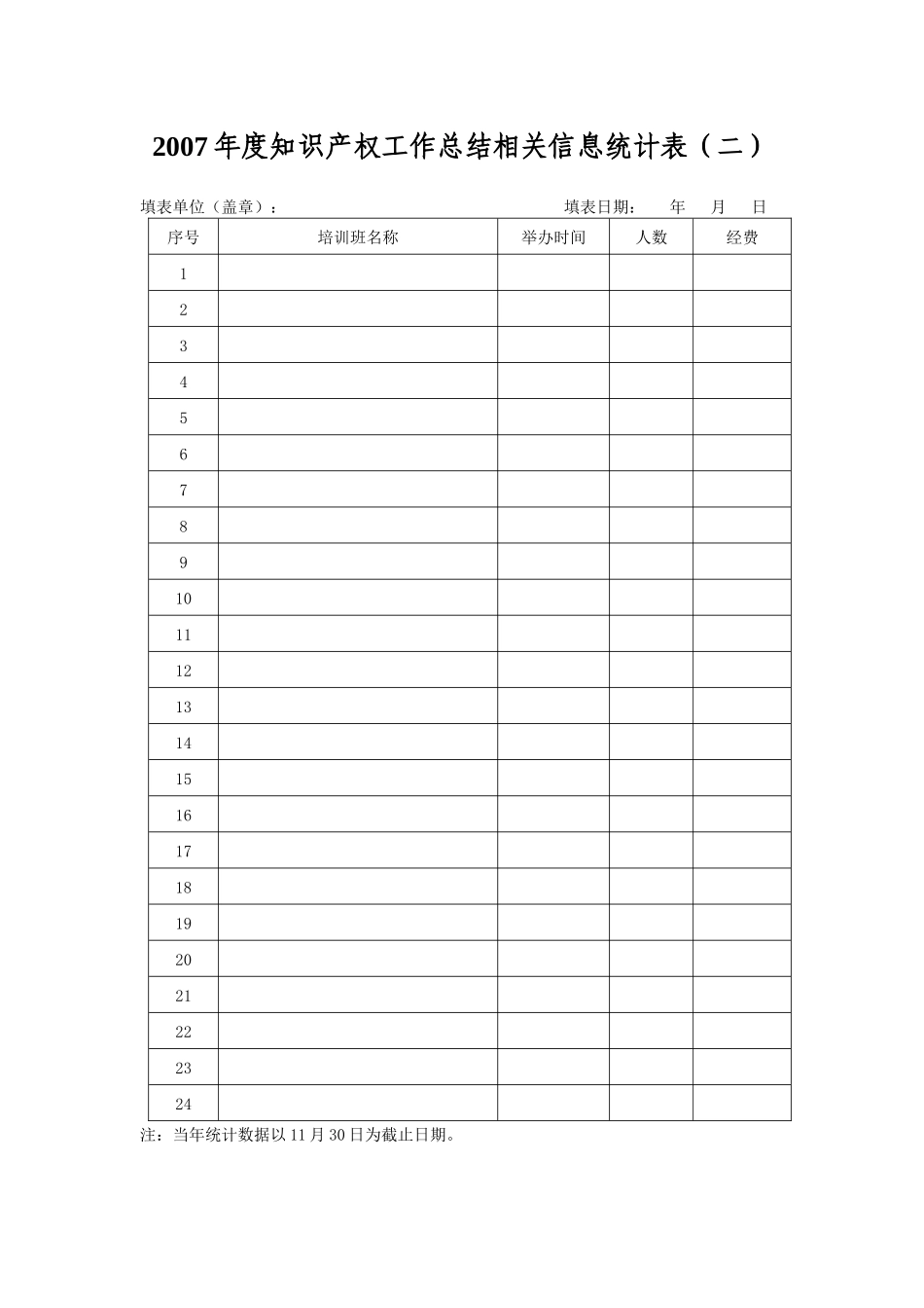 知识产权工作总结相关信息统计表（一）_第3页