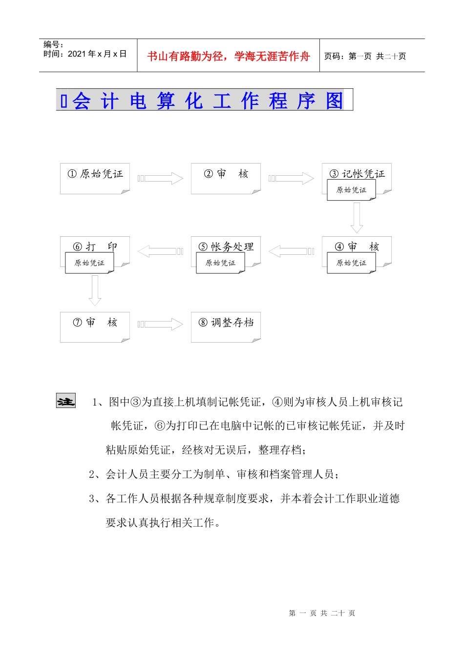 电算化管理制度_第1页