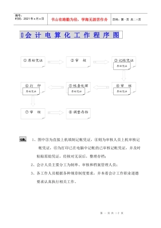 电算化管理制度