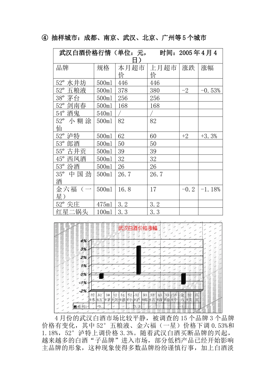 白酒行业市场分析报告（4月）_第2页