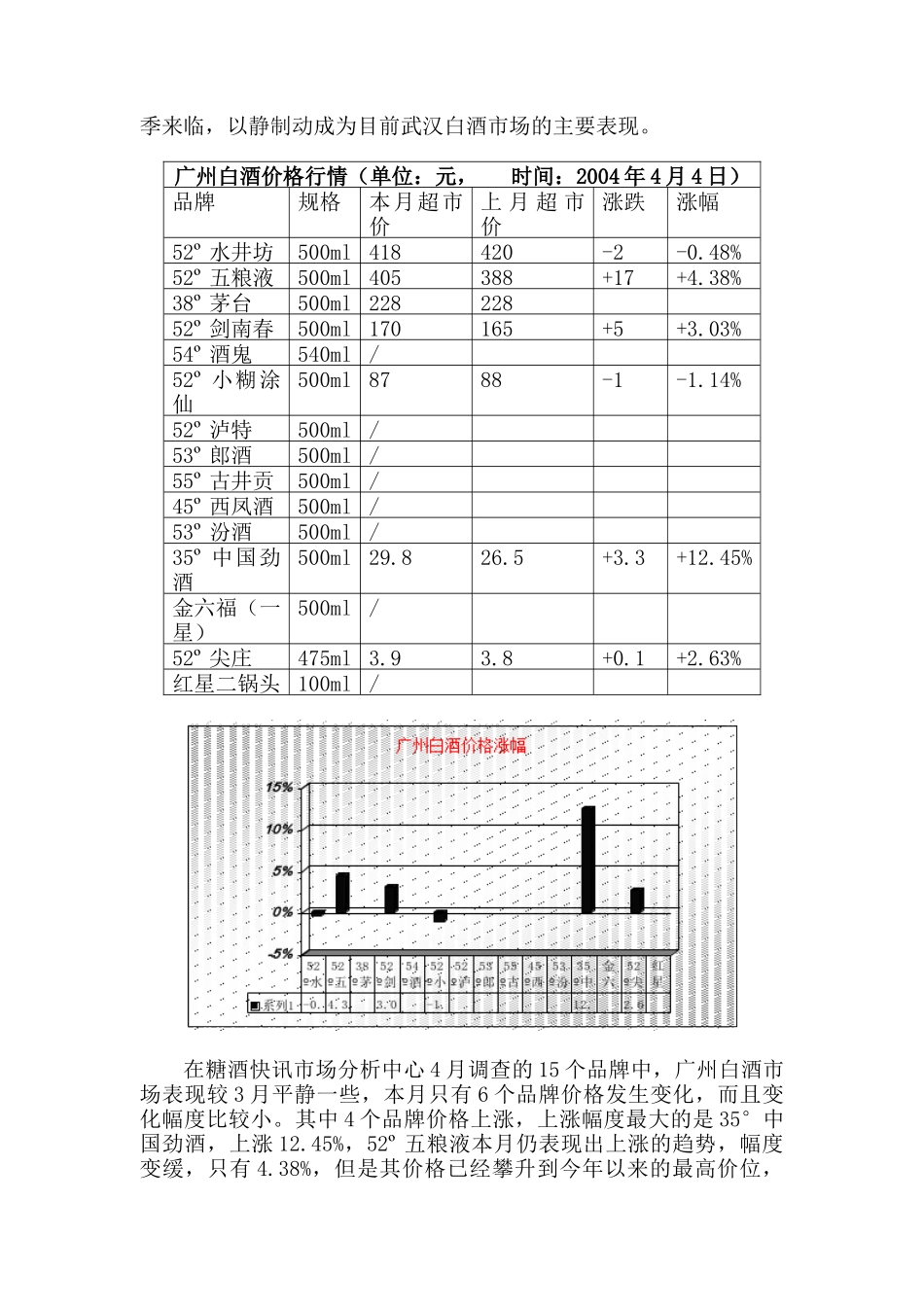 白酒行业市场分析报告（4月）_第3页