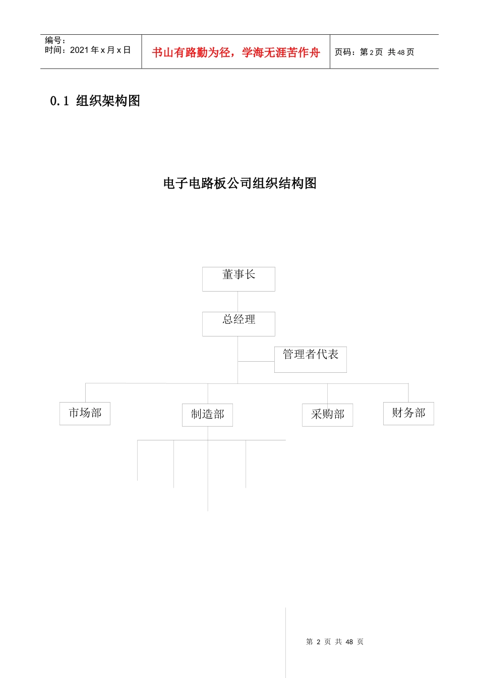 电子电路板公司环境手册_第2页