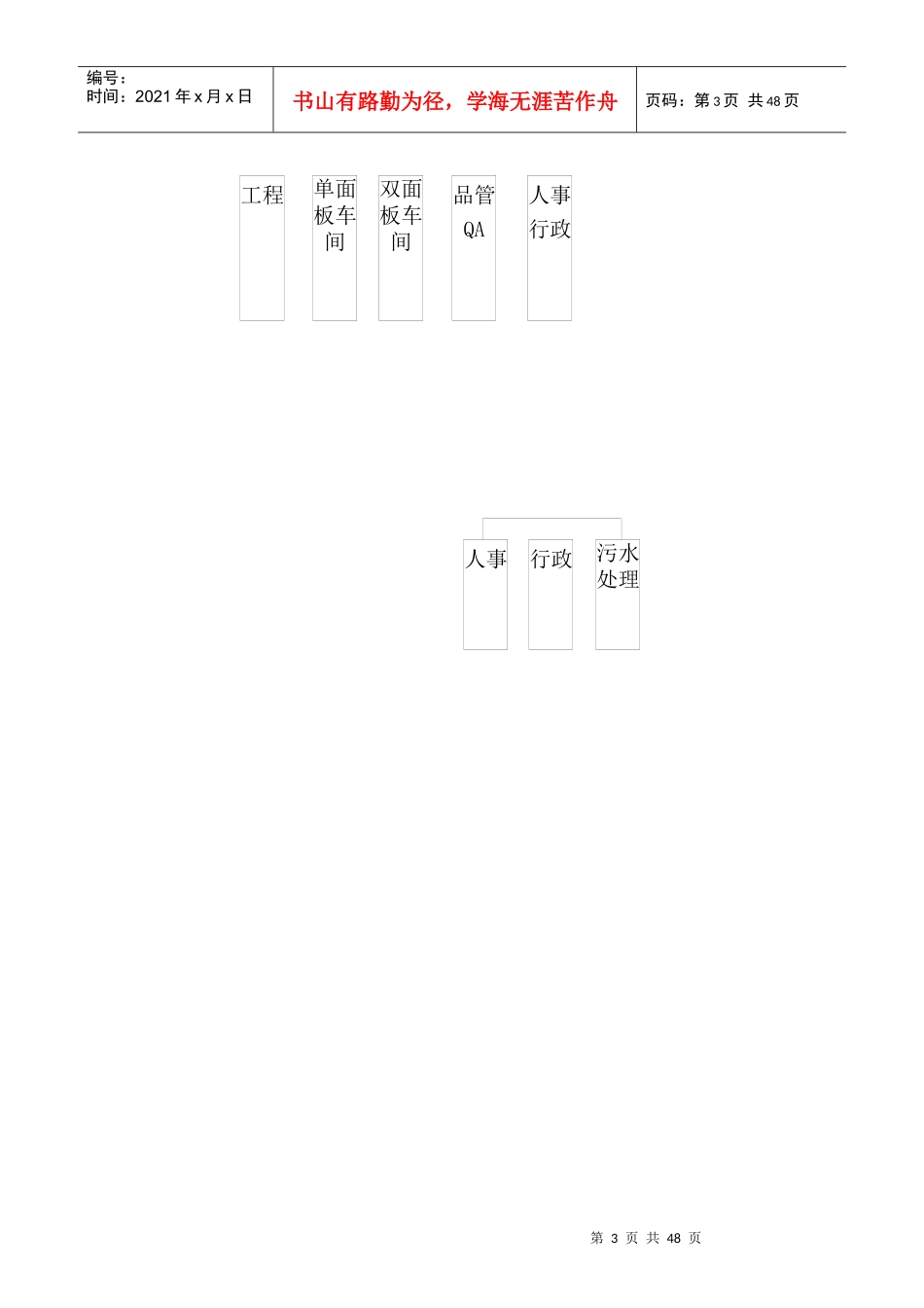 电子电路板公司环境手册_第3页