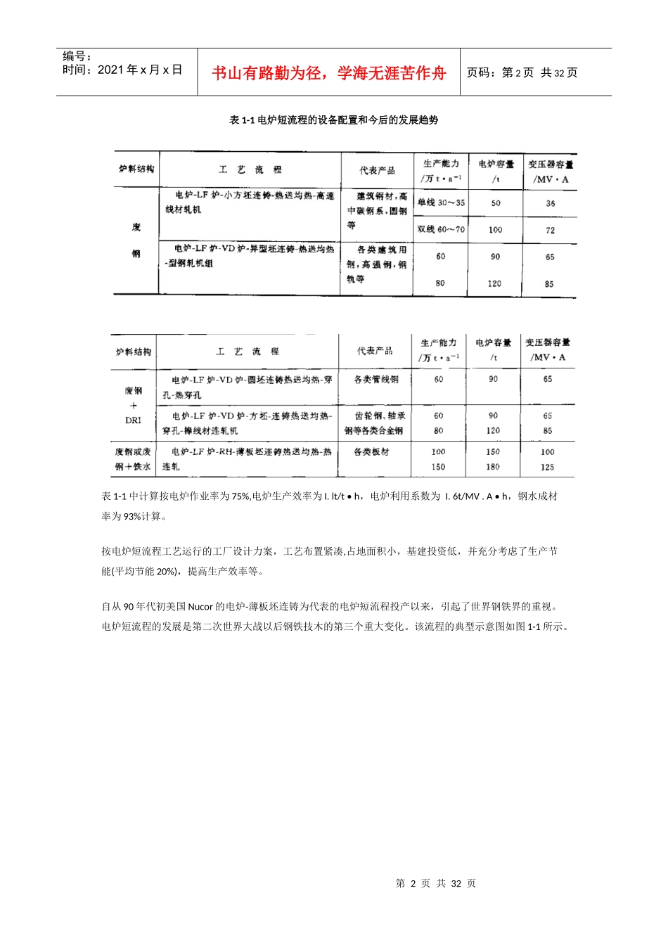 短流程炼钢技术发展概论_第2页