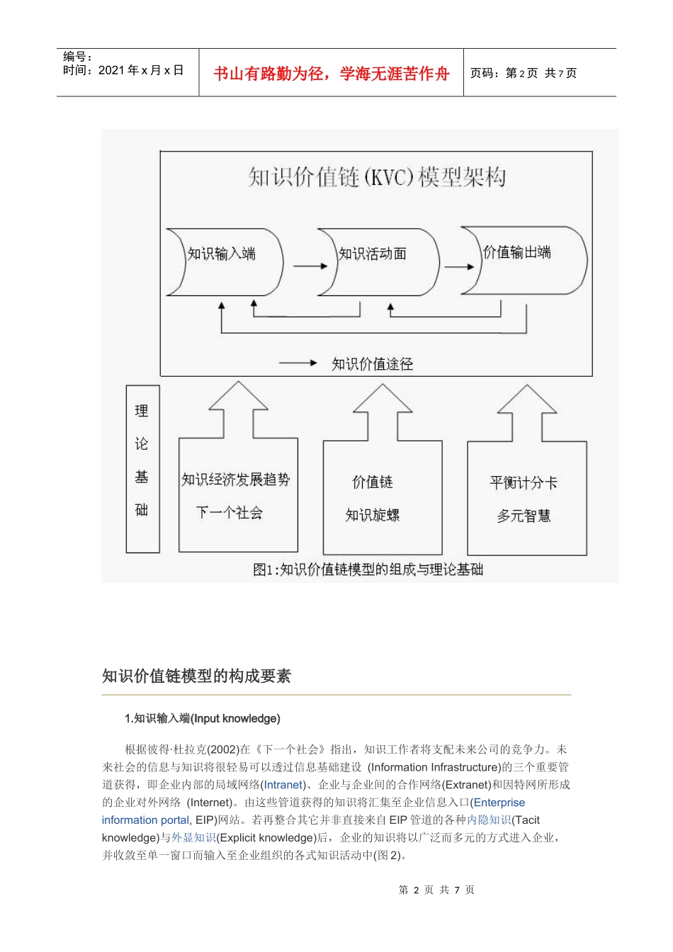 知识价值链模型_第2页