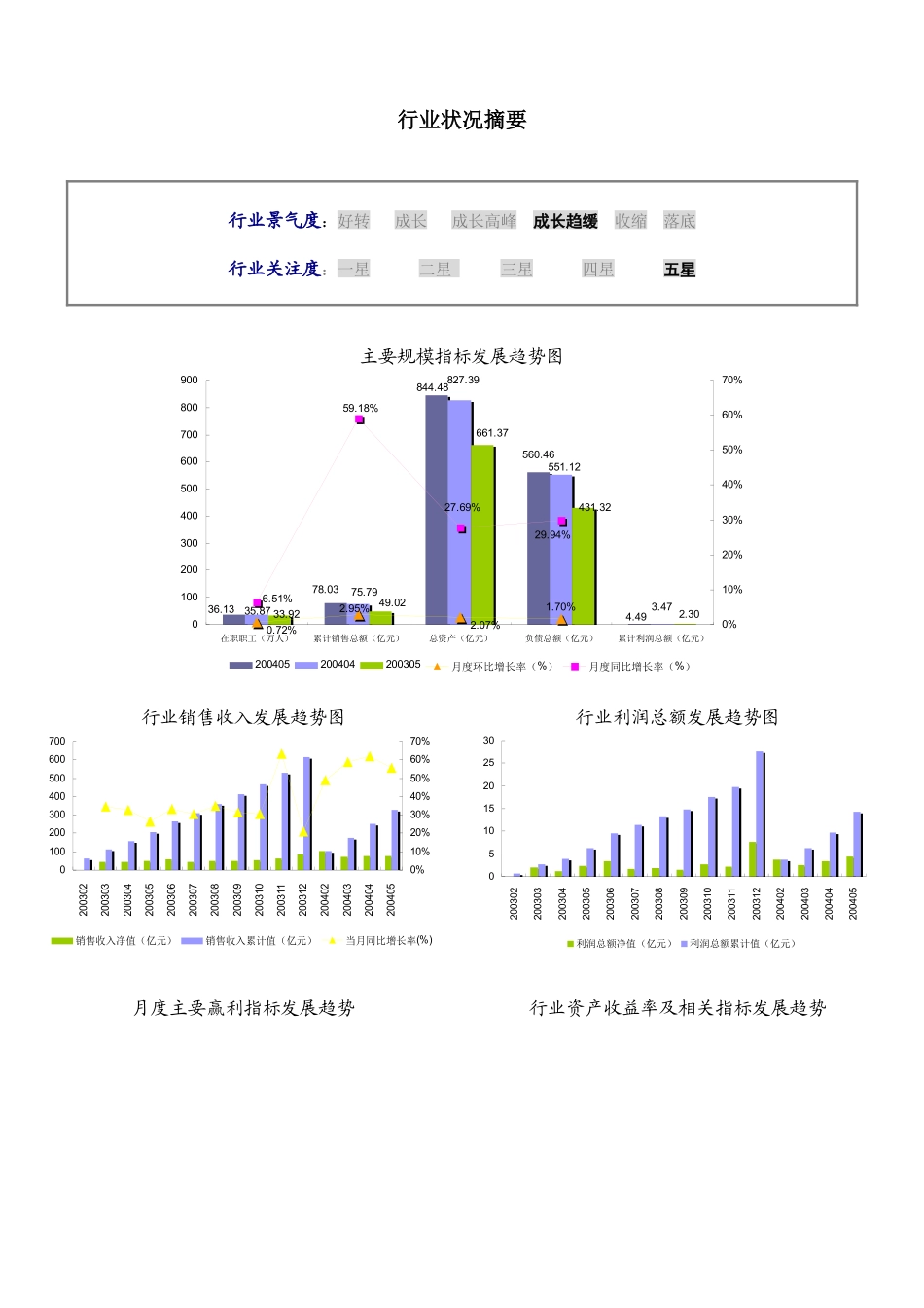 电机制造（c3910）行业数据分析报告_第3页