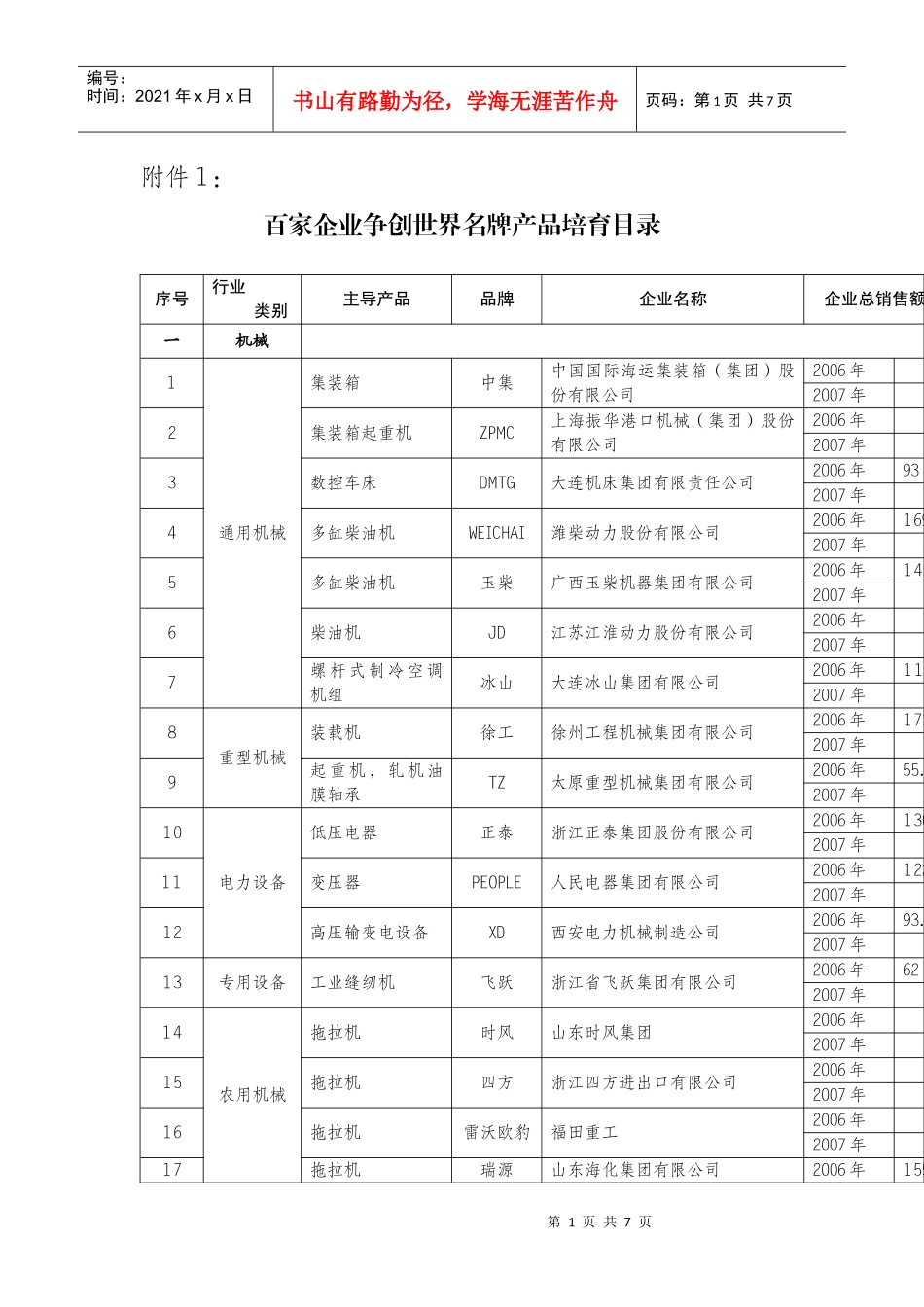 百家企业争创世界名牌产品培育目录_第1页