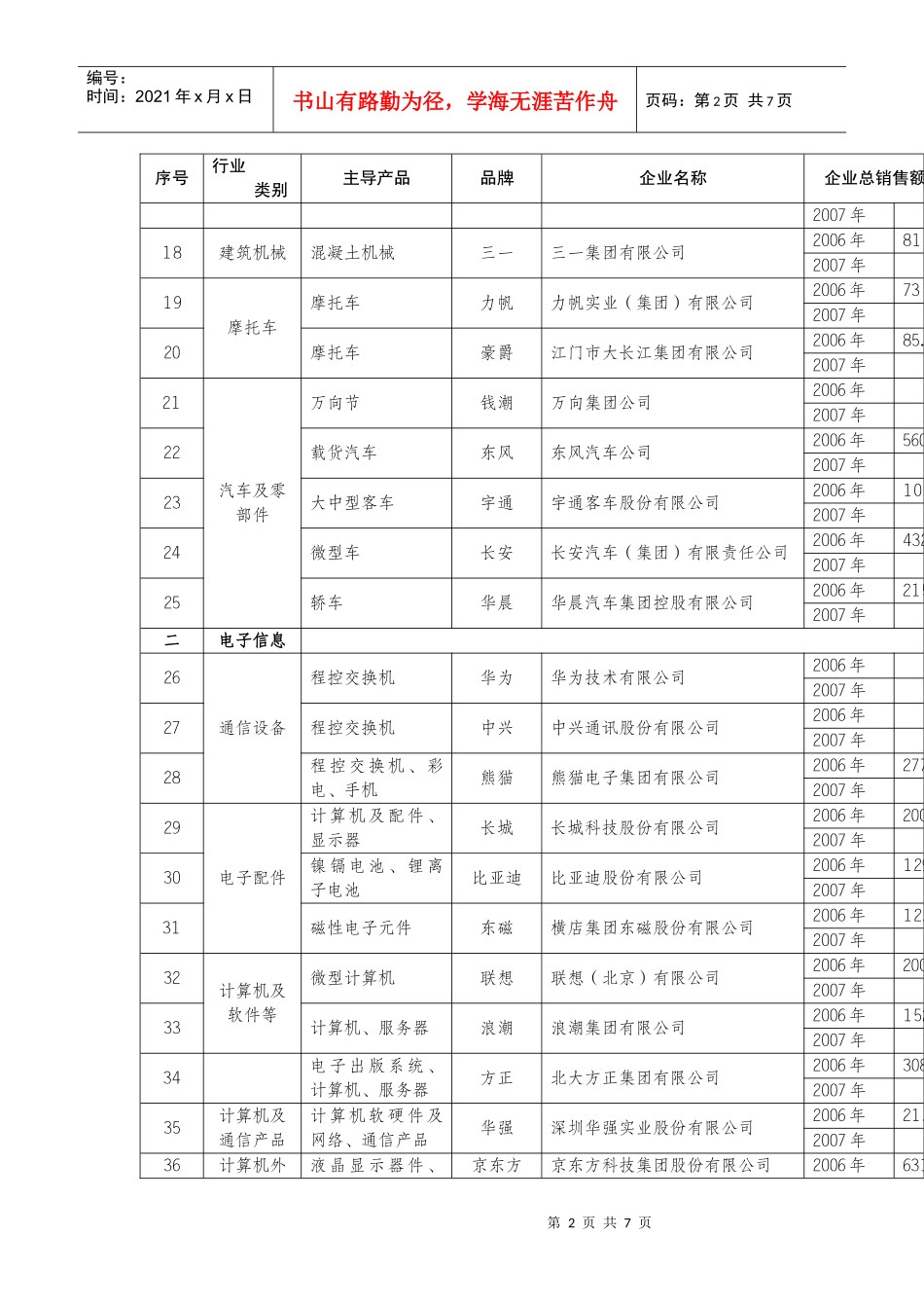百家企业争创世界名牌产品培育目录_第2页