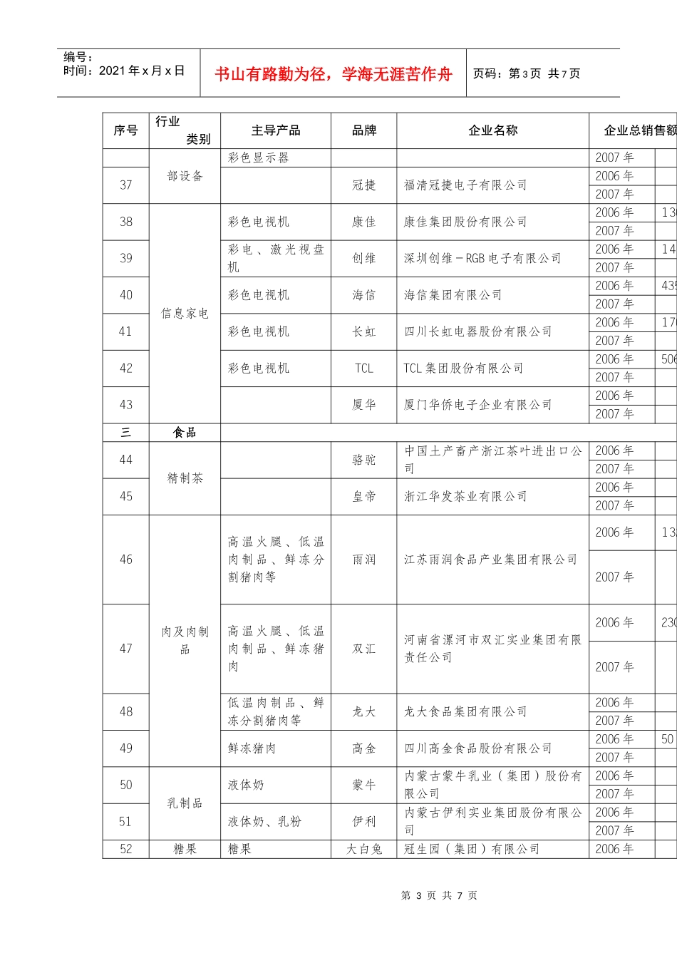 百家企业争创世界名牌产品培育目录_第3页